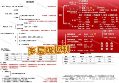 开这些项目标外套