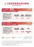 盘后跌5%；提出到20年