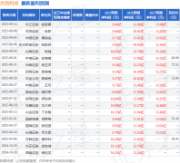 公司初步打算于2026年下半年发布人形机